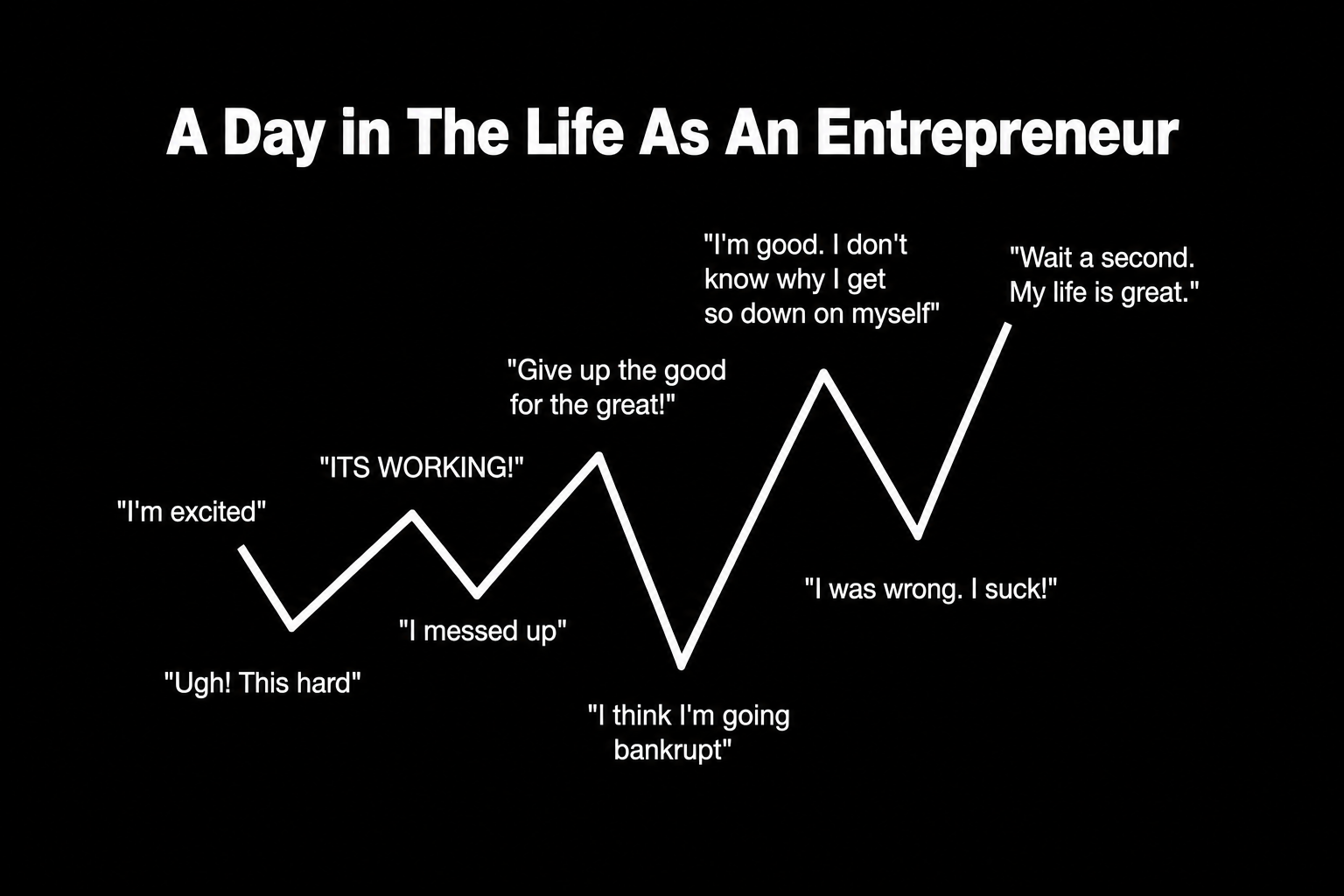 Illustration of the emotional highs and lows of entrepreneurship
